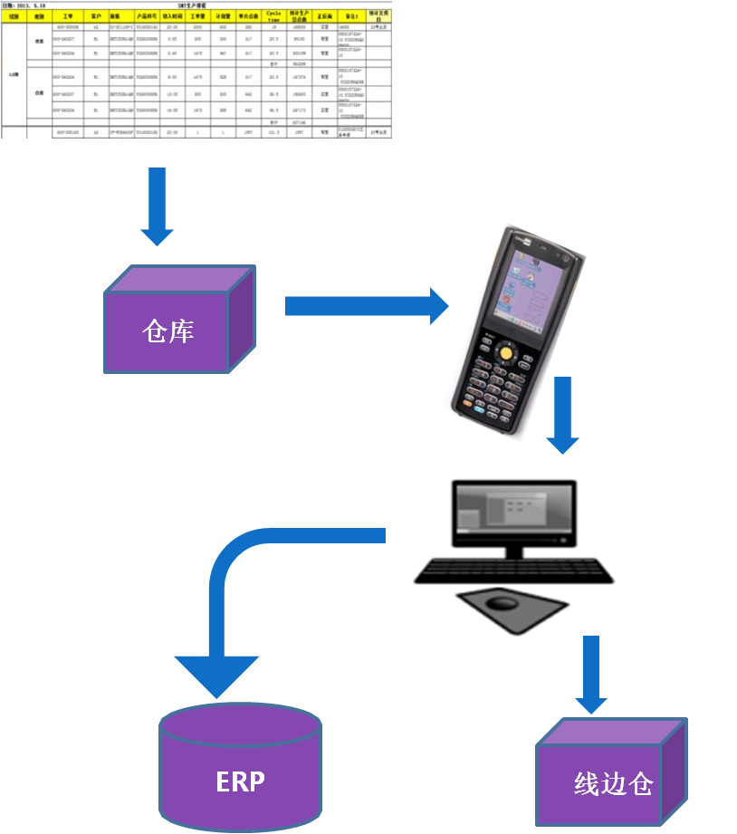 WMS倉庫管理系統出庫作業 WMS倉庫管理系統出庫作業