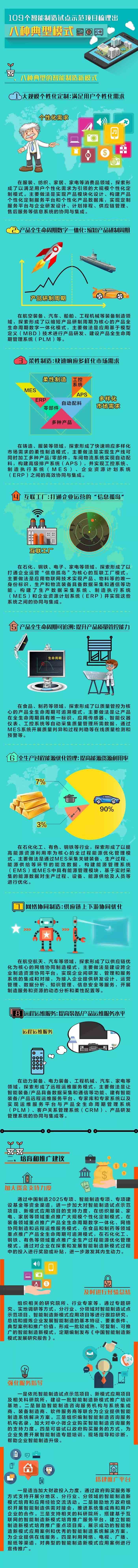 智能制造的八種典型模式 智能制造的八種典型模式