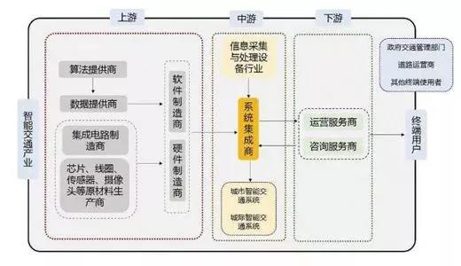 國內智能制造系統解決方案供應商不斷涌現 國內智能制造系統解決方案供應商不斷涌現