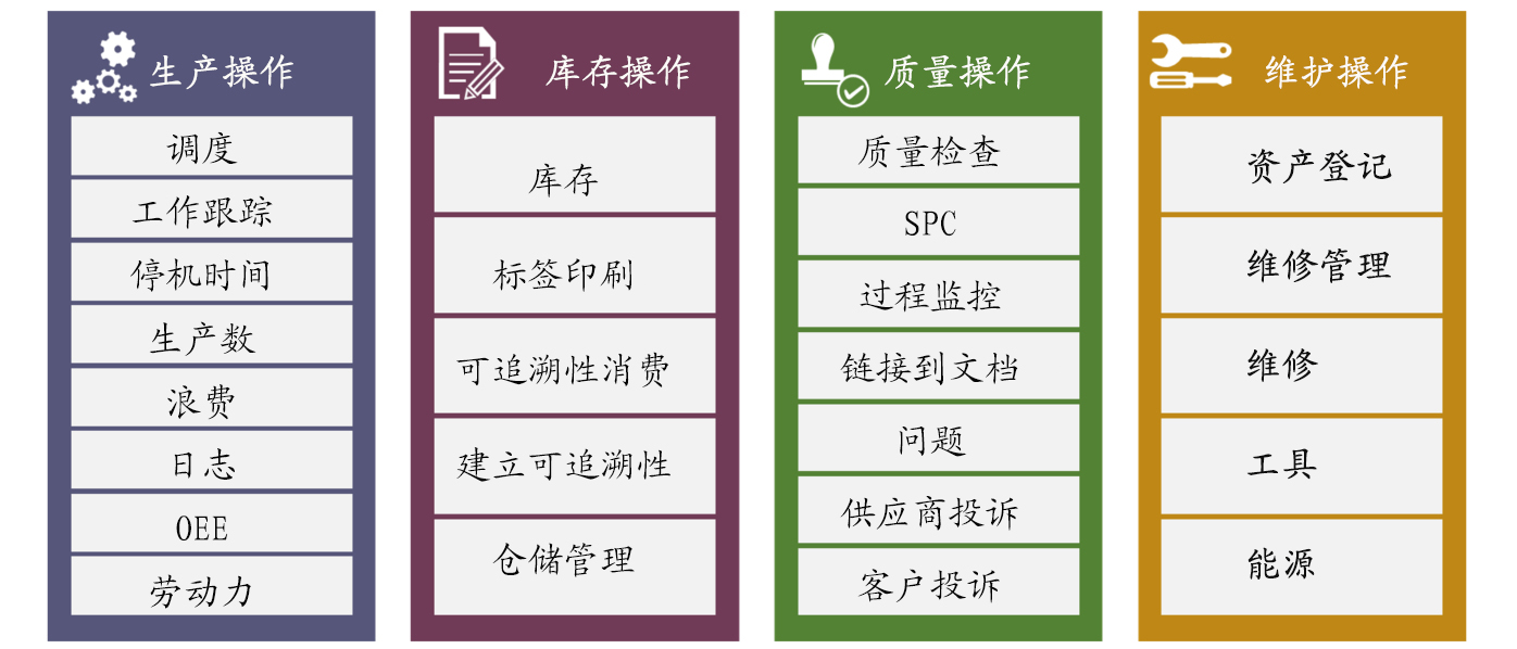 解開MES制造執行系統的神秘面紗 解開MES制造執行系統的神秘面紗