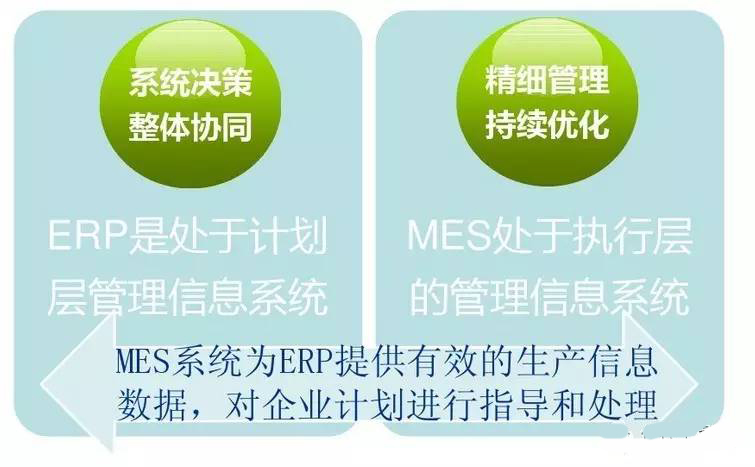 MES與ERP之間關(guān)系 MES與ERP之間關(guān)系