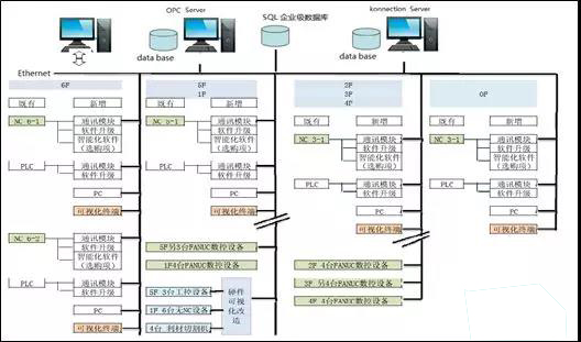 數(shù)據(jù)采集系統(tǒng)架構(gòu) 數(shù)據(jù)采集系統(tǒng)架構(gòu)