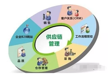 倉庫在生產供應鏈環節上無法體現價值 倉庫在生產供應鏈環節上無法體現價值