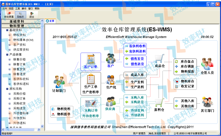 效率科技WMS倉庫管理系統軟件主界面 效率科技WMS倉庫管理系統軟件主界面