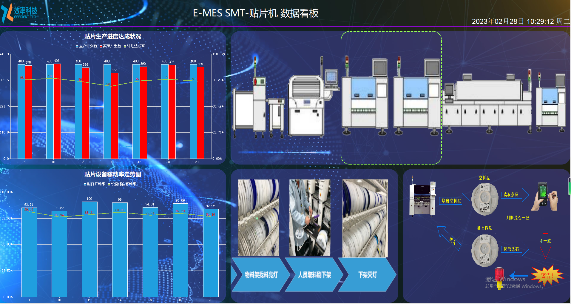 效率MES系統SMT貼片機數據看板 效率MES系統SMT貼片機數據看板