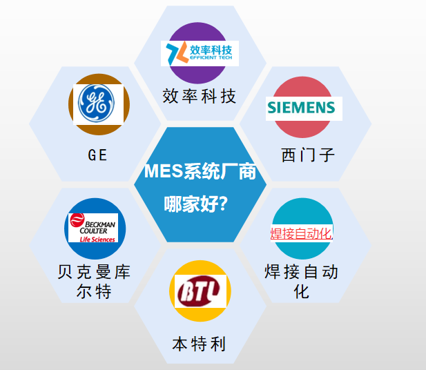 MES系統廠家推薦,哪家供應商好? MES系統廠家推薦,哪家供應商好?
