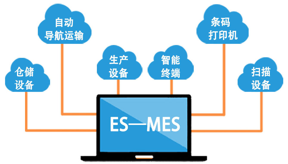 mes系統硬件接口 mes系統硬件接口