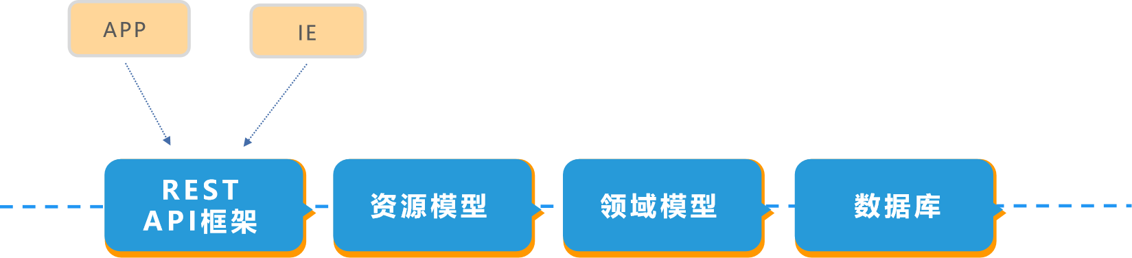 效率MES系統架構 效率MES系統架構