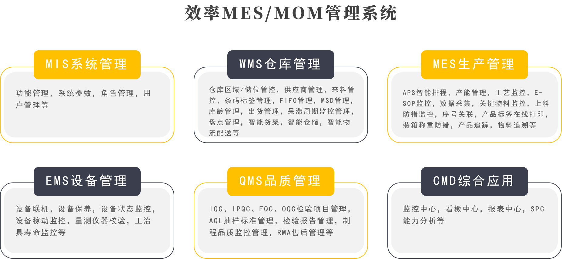 效率MES/MOM系統(tǒng)功能 效率MES/MOM系統(tǒng)功能
