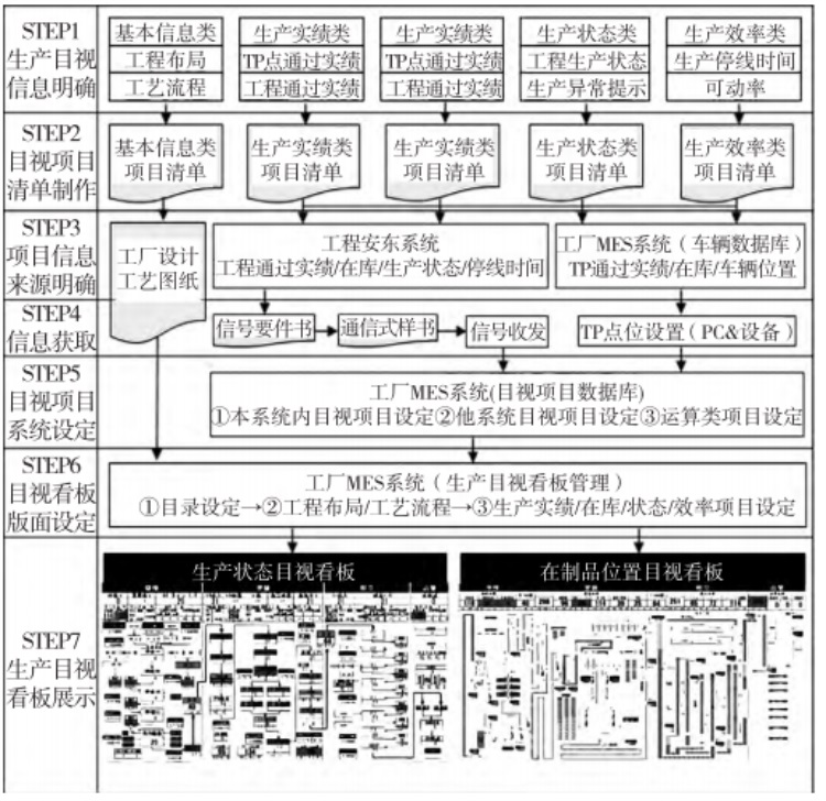 新一代工廠MES系統生產目視化機能圖 新一代工廠MES系統生產目視化機能圖