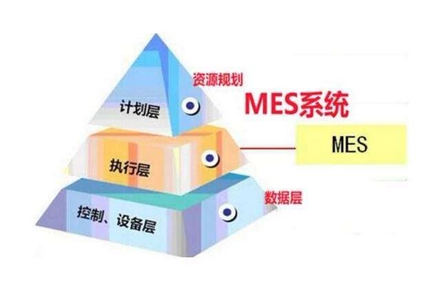 MES系統構建數字化車間的應用效果 MES系統構建數字化車間的應用效果
